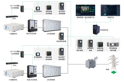 政策東風頻吹，CET中電技術以智能控制系統集成解碼新能源市場趨勢與破局之道