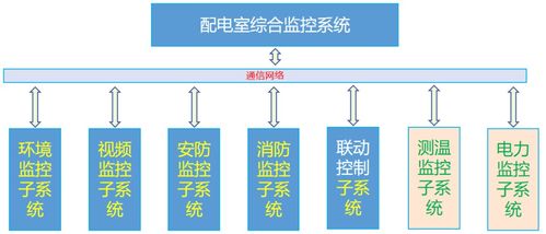 安科瑞Acrel 2000E/B配電室綜合監(jiān)控系統(tǒng) 智能控制系統(tǒng)集成的革新方案